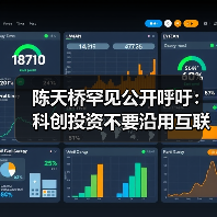 陈天桥罕见公开呼吁: 科创投资不要沿用互联网套路(图2) 陈天桥罕见公开呼吁: 科创投资不要沿用互联网套路(图2)