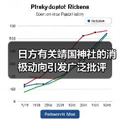 日方有关靖国神社的消极动向引发广泛批评（图2）