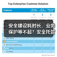 安全建设耗时长，业务保护等不起？安全托管开启建设新范式（图4）