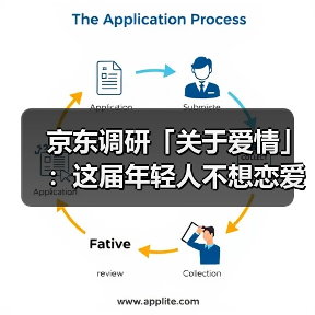 京东调研「关于爱情」:这届年轻人不想恋爱是假象!(图2) 京东调研「关于爱情」:这届年轻人不想恋爱是假象!(图2)