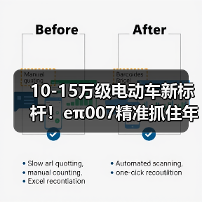 10-15万级电动车新标杆!eπ007精准抓住年轻人购车需求(图1) 10-15万级电动车新标杆!eπ007精准抓住年轻人购车需求(图1)