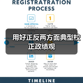 用好正反两方面典型校正政绩观（图4）
