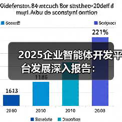 2025企业智能体开发平台发展深入报告:(图2) 2025企业智能体开发平台发展深入报告:(图2)