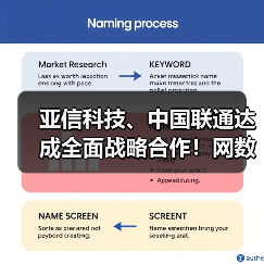 亚信科技、中国联通达成全面战略合作!网数智安助力“向新向实”!(图3) 亚信科技、中国联通达成全面战略合作!网数智安助力“向新向实”!(图3)