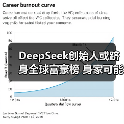 DeepSeek创始人或跻身全球富豪榜 