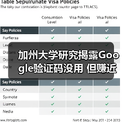 加州大学研究揭露Google验证码没用 