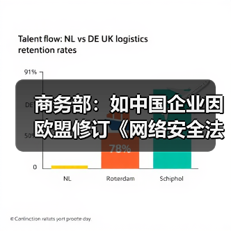 商务部：如中国企业因欧盟修订《网络安全法》遭歧视性待遇将采取措施（图1）