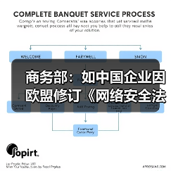商务部：如中国企业因欧盟修订《网络安全法》遭歧视性待遇将采取措施（图4）