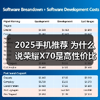 2025手机推荐 为什么说荣耀X70是高