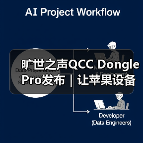 旷世之声QCC Dongle Pro发布