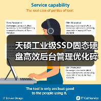 天硕工业级SSD固态硬盘高效后台管理优化碎片化处理(图3) 天硕工业级SSD固态硬盘高效后台管理优化碎片化处理(图3)