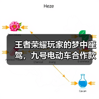 王者荣耀玩家的梦中座驾,九号电动车合作款了解一下?(图2) 王者荣耀玩家的梦中座驾,九号电动车合作款了解一下?(图2)