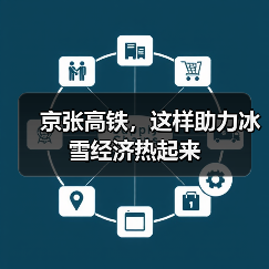 京张高铁，这样助力冰雪经济热起来