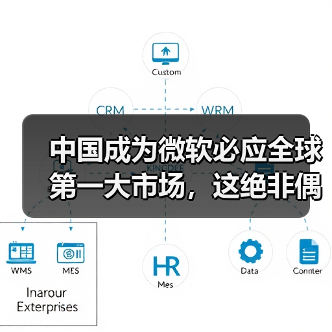 中国成为微软必应全球第一大市场,这绝非偶然(图4) 中国成为微软必应全球第一大市场,这绝非偶然(图4)