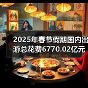 2025年春节假期国内出游总花费6770.02亿元，同比增长7.0%（图2）