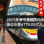 2025年春节假期国内出游总花费6770.02亿元，同比增长7.0%（图4）