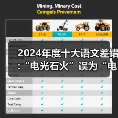 2024年度十大语文差错:“电光石火”误为“电光火石”（图3）