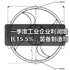 一季度工业企业利润增长15.5%：装备制造与高技术产业引领升级（图2）