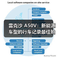 雷克沙 A50V:新能源车型的行车记录最佳拍档(图1) 雷克沙 A50V:新能源车型的行车记录最佳拍档(图1)