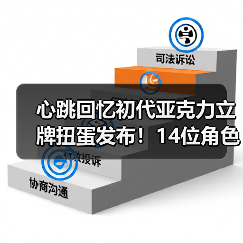 心跳回忆初代亚克力立牌扭蛋发布！14位角色全收录（图4）