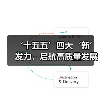 ‘十五五’四大‘新’发力,启航高质量发展新征程(图1) ‘十五五’四大‘新’发力,启航高质量发展新征程(图1)