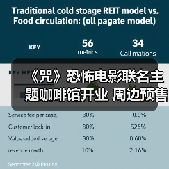 《咒》恐怖电影联名主题咖啡馆开业 周边预售开启（图4）