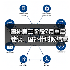 国补第二阶段7月重启继续，国补什时候结束？官方回应最新消息全国统一截止时间2025年12月31日结束（图3）