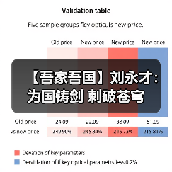 【吾家吾国】刘永才：为国铸剑 刺破苍穹（图2）