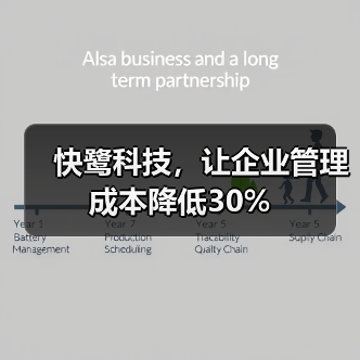 快鹭科技，让企业管理成本降低30%（图4）