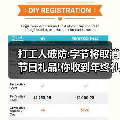 打工人破防:字节将取消节日礼品!你收到年终礼品了吗？（图4）