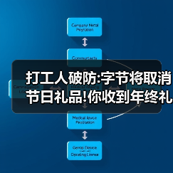打工人破防:字节将取消节日礼品!你收到年终礼品了吗？（图3）