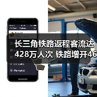 长三角铁路返程客流达428万人次 铁路增开469列应对高峰（图1）