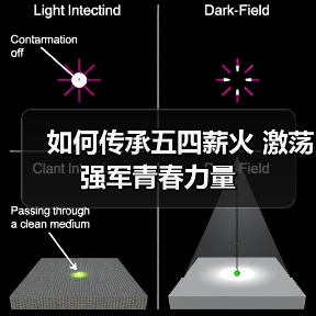 如何传承五四薪火 激荡强军青春力量（图1）