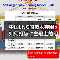 中国LNG船技术突围:如何打破“皇冠上的明珠”垄断?(图1) 中国LNG船技术突围:如何打破“皇冠上的明珠”垄断?(图1)