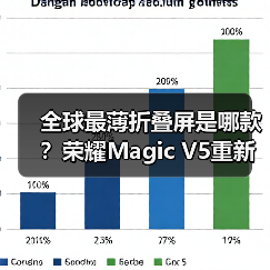 全球最薄折叠屏是哪款?荣耀Magic V5重新定义轻薄标准(图2) 全球最薄折叠屏是哪款?荣耀Magic V5重新定义轻薄标准(图2)