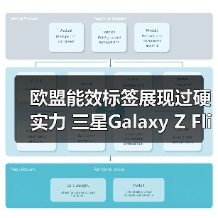 欧盟能效标签展现过硬实力 三星Galaxy Z Flip7系列续航耐用性大升级(图4) 欧盟能效标签展现过硬实力 三星Galaxy Z Flip7系列续航耐用性大升级(图4)