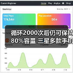 循环2000次后仍可保持80%容量 三星多款手机电池通过欧盟EPREL认证(图4) 循环2000次后仍可保持80%容量 三星多款手机电池通过欧盟EPREL认证(图4)