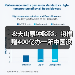 农夫山泉钟睒睒：将捐赠400亿办一所中国没有的大学（图4）
