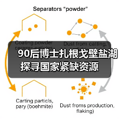 90后博士扎根戈壁盐湖 探寻国家紧缺资源（图1）