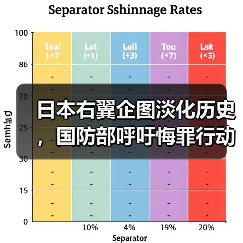 日本右翼企图淡化历史,国防部呼吁悔罪行动(图3) 日本右翼企图淡化历史,国防部呼吁悔罪行动(图3)