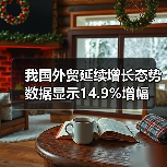 我国外贸延续增长态势 数据显示14.9%增幅（图4）