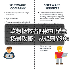 联想拯救者四款机型全场景攻略：从轻薄Y9000X到巨幕创世，总有一款适合你！（图1）