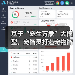 基于“宠生万象”大模型,宠智灵打造宠物智能喂食器AI核心解决方案(图2) 基于“宠生万象”大模型,宠智灵打造宠物智能喂食器AI核心解决方案(图2)
