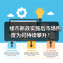 楼市新政实施后市场热度为何持续攀升？（图1）