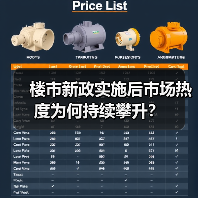 楼市新政实施后市场热度为何持续攀升？（图3）