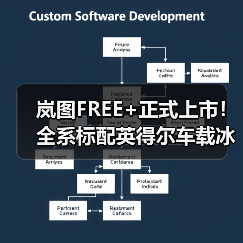 岚图FREE+正式上市!全系标配英得尔车载冰箱,共筑高端智慧出行新境(图2) 岚图FREE+正式上市!全系标配英得尔车载冰箱,共筑高端智慧出行新境(图2)