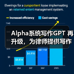 Alpha系统写作GPT 再升级,为律师提供写作质效双保障(图1) Alpha系统写作GPT 再升级,为律师提供写作质效双保障(图1)