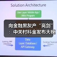 向金融黑灰产“亮剑”：中关村科金发布大模型黑灰产治理解决方案（图1）