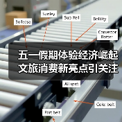 五一假期体验经济崛起 文旅消费新亮点引关注（图2）