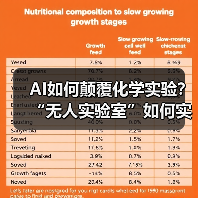 AI如何颠覆化学实验？“无人实验室”如何实现？（图2）